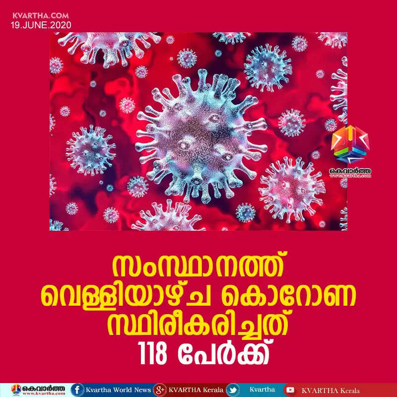 സംസ്ഥാനത്ത് വെള്ളിയാഴ്ച കൊറോണ സ്ഥിരീകരിച്ചത് 118 പേര്ക്ക്