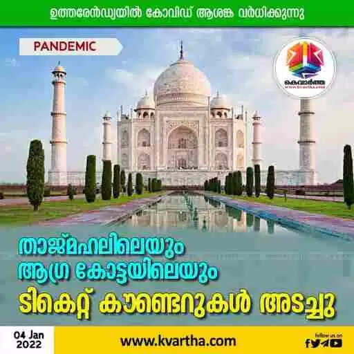 ഉത്തരേന്ഡ്യയില് കോവിഡ് ആശങ്ക വര്ധിക്കുന്നു; താജ്മഹലിലെയും ആഗ്ര കോട്ടയിലെയും ടികെറ്റ് കൗണ്ടെറുകള് അടച്ചു