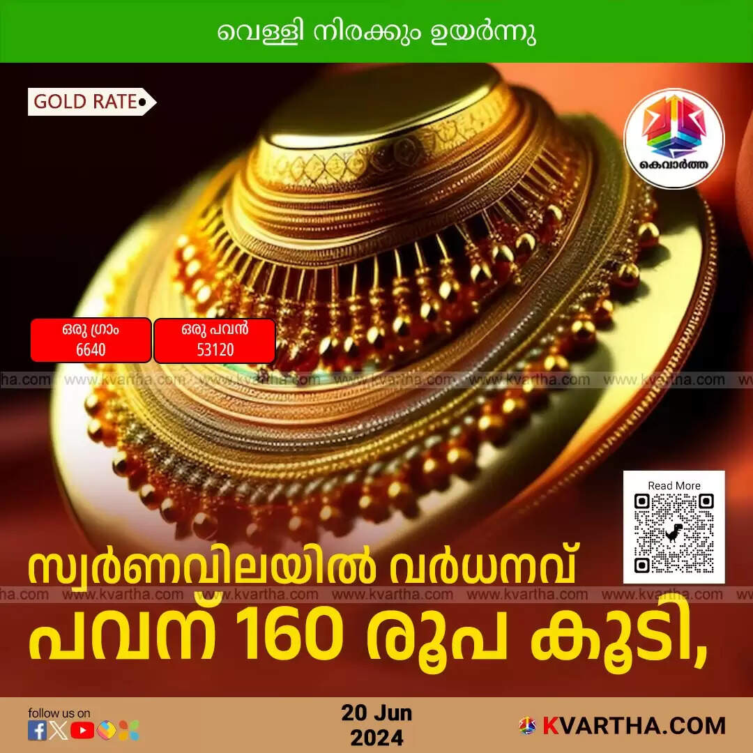 Gold Rate
