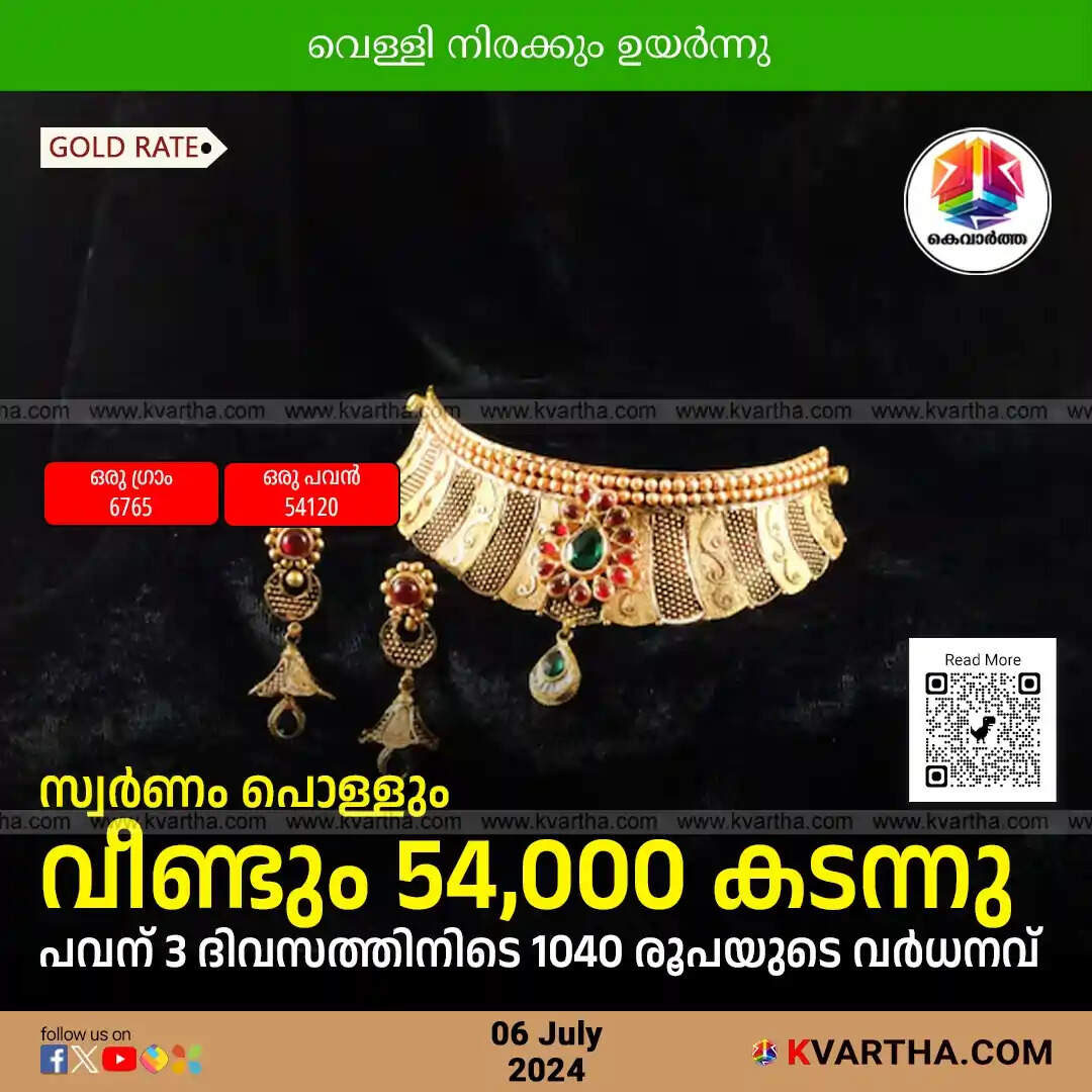 Gold Rate
