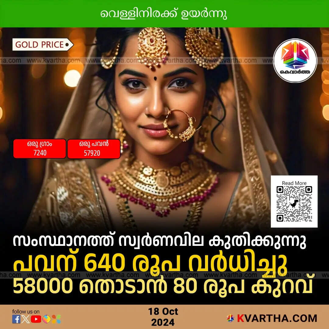 gold price october 18 kerala