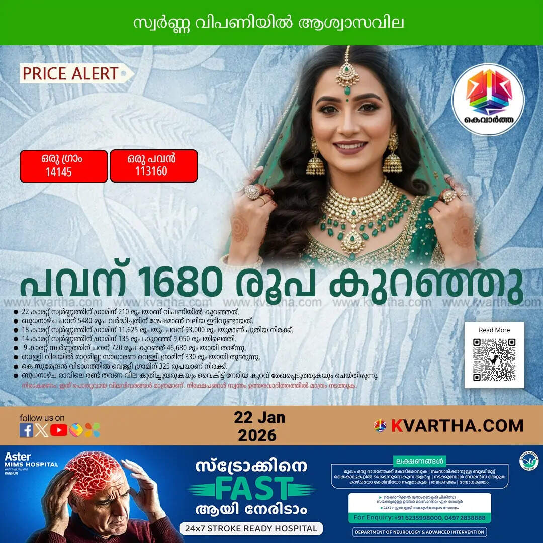 Kerala Gold Price January 22