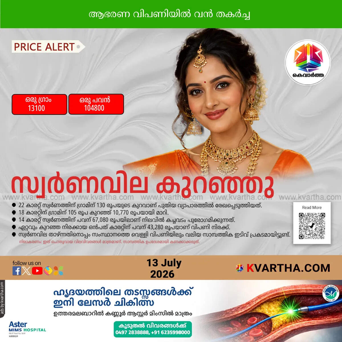 kerala gold price drops today july 13