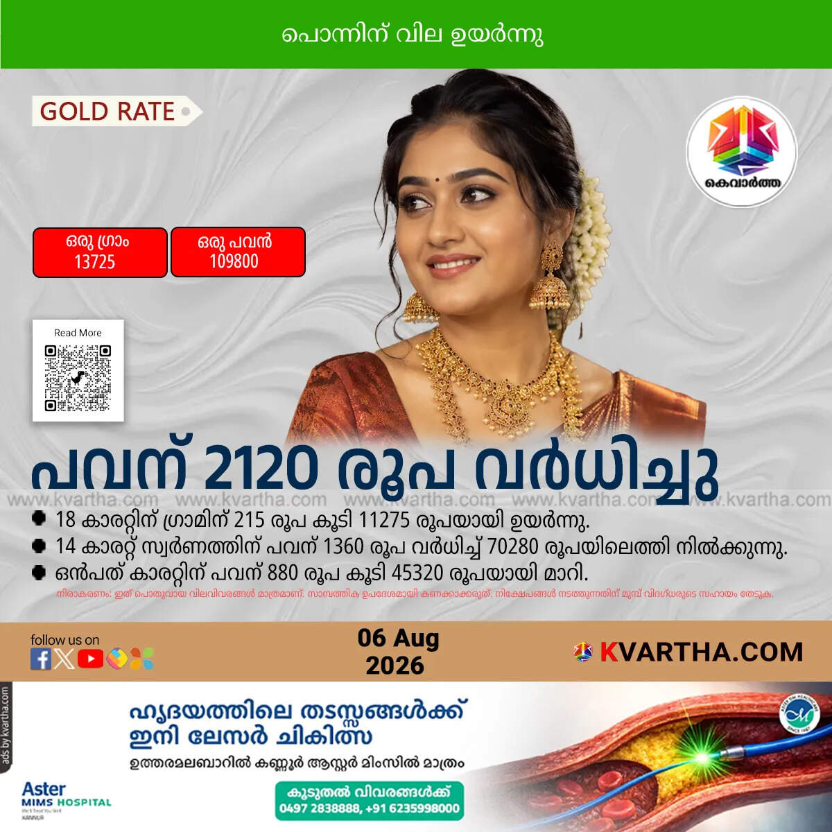 gold price surges kerala august 6 2026