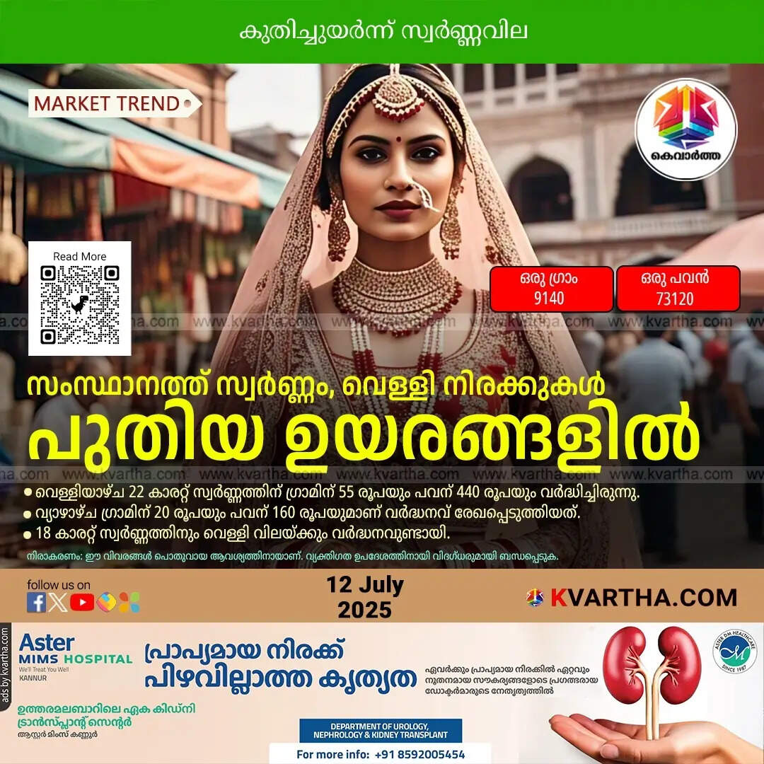 Kerala gold Price July 12
