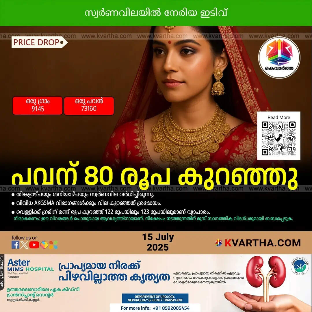 Kerala Gold Price July 15