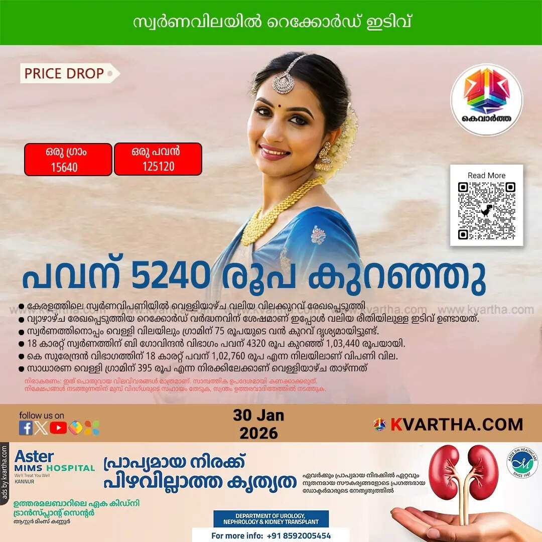Kerala Gold Price January 30