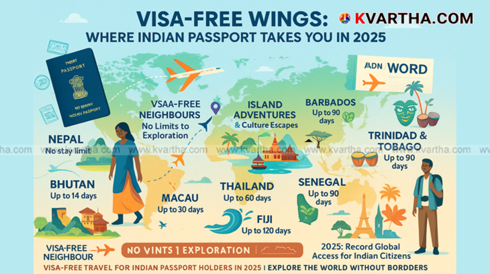 Symbolic map showing visa-free countries for Indian passport holders