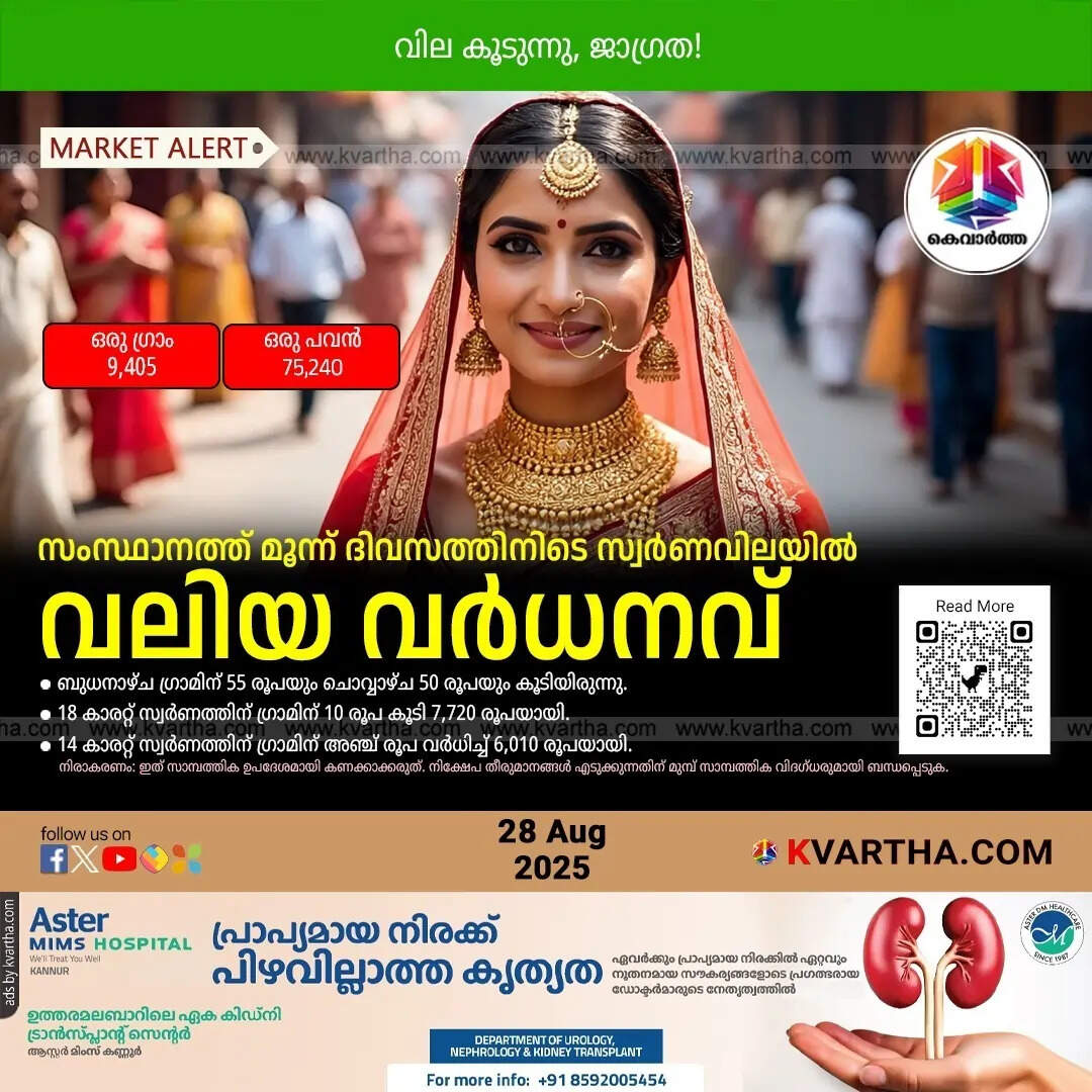 Kerala Gold Price August 28