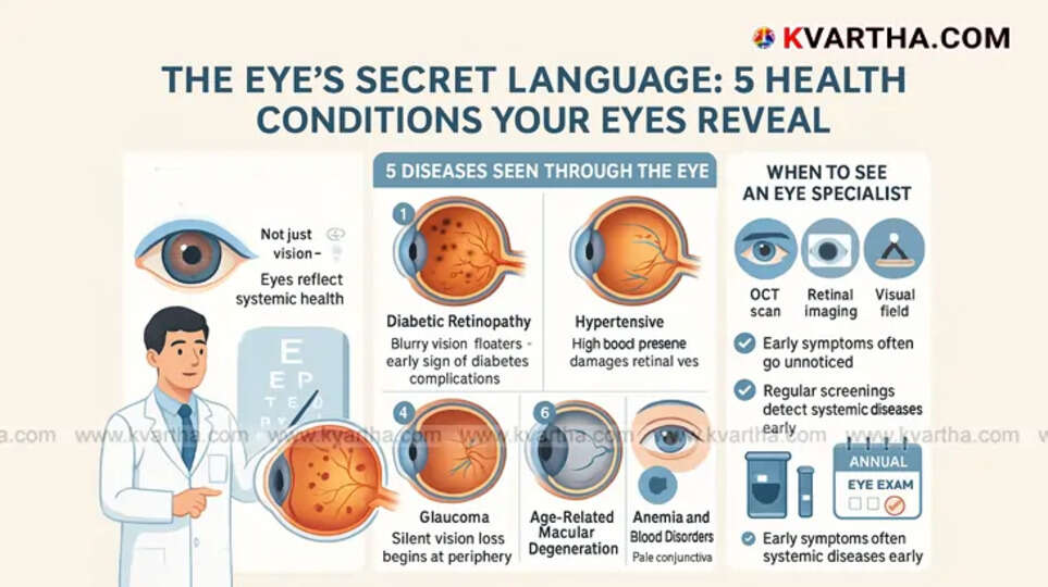 Your Eyes as a Health Mirror: 5 Diseases Recognizable Through Eye Changes