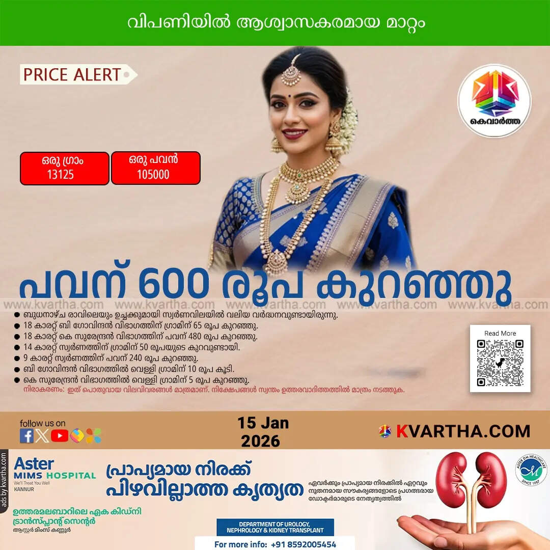 Kerala Gold Price January 15 