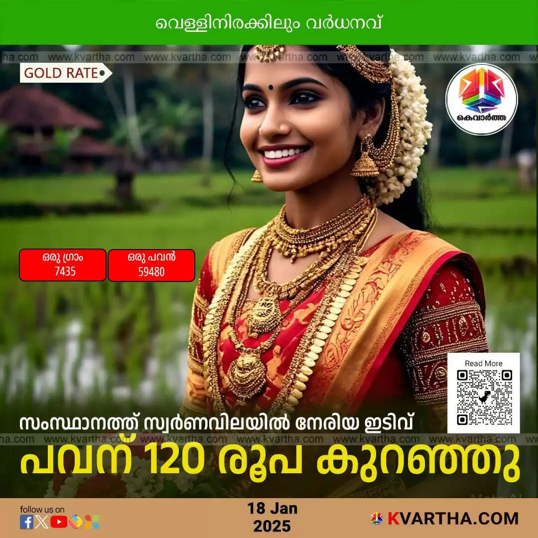 gold price january 18 kerala