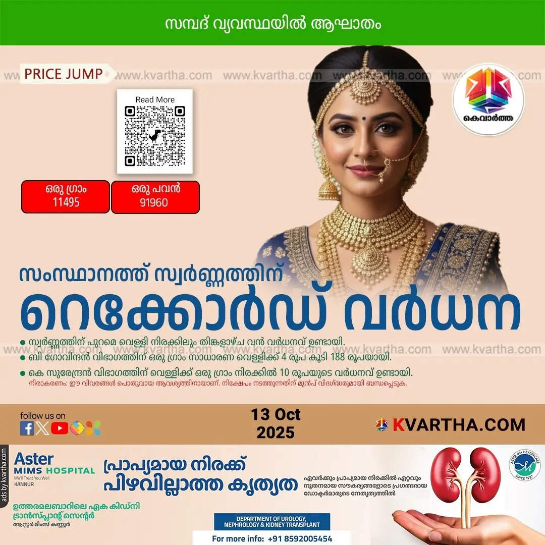 Kerala Gold Price October 13