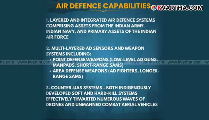  Indigenous defense technology developed in India.