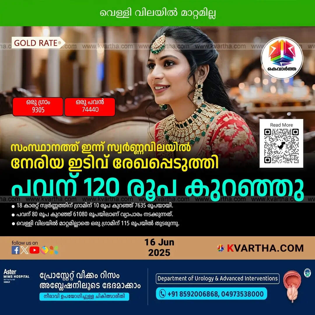 Kerala Gold Price June 16
