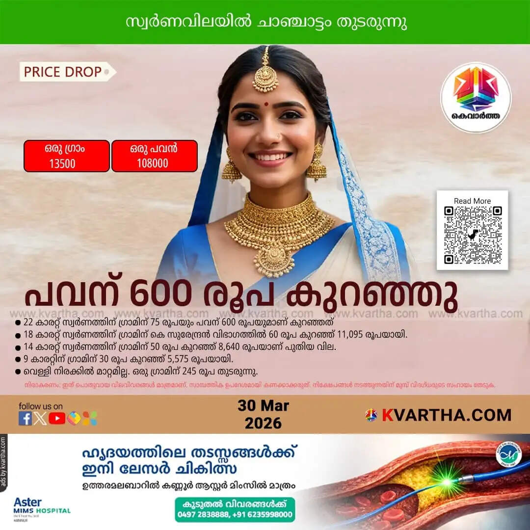 Kerala Gold Price March 30