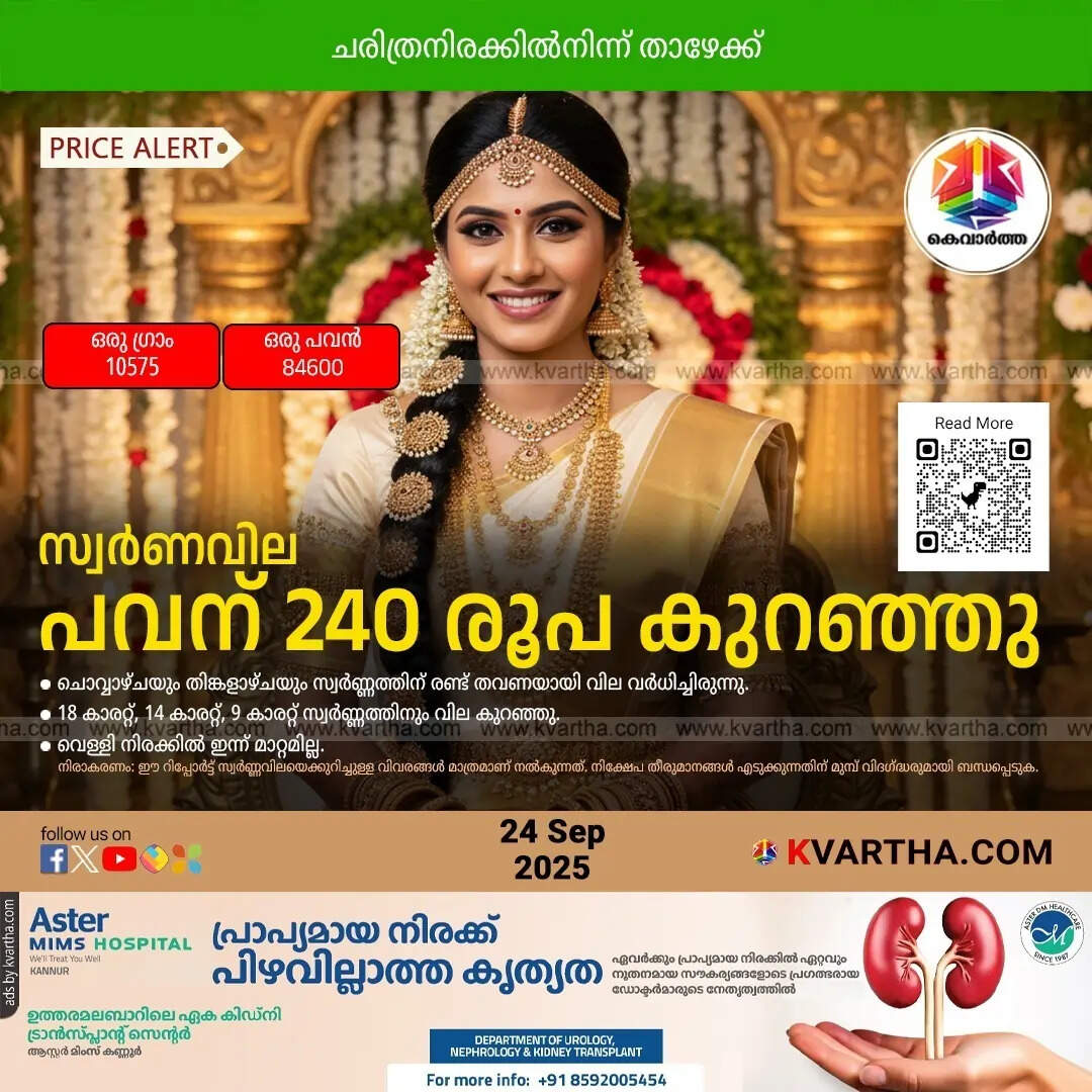 Kerala Gold Price September 24