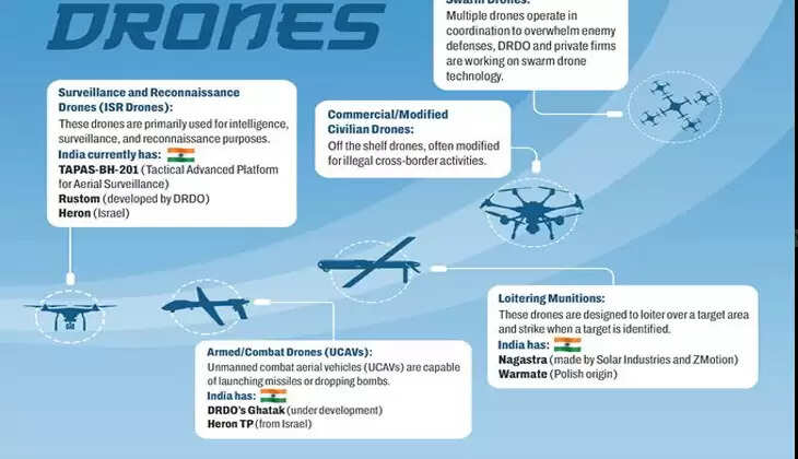  Indigenous defense technology developed in India.