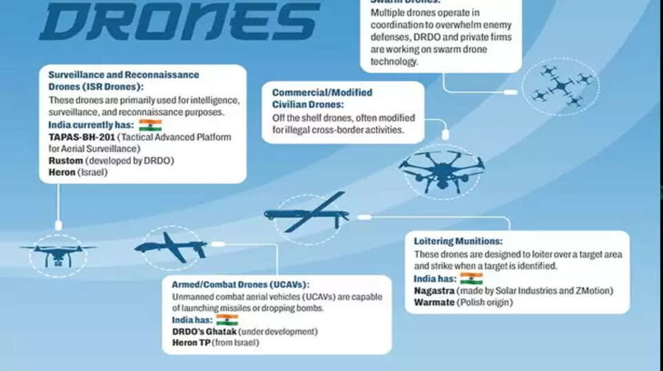  Indigenous defense technology developed in India.