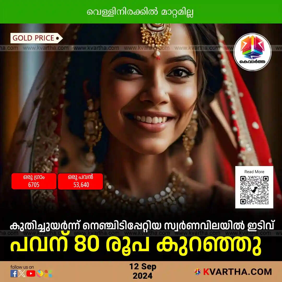 Gold Price
