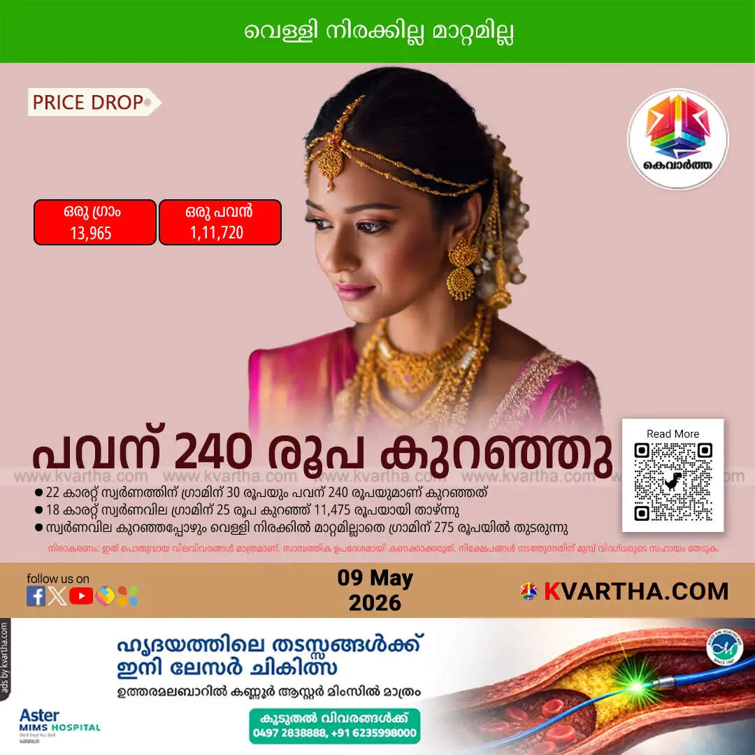 kerala gold price drop today