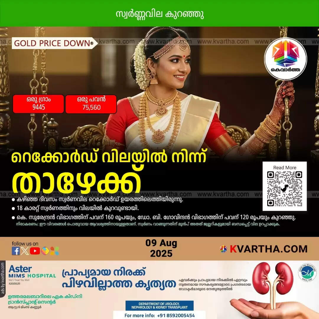  Gold coins representing the fluctuating price in Kerala.