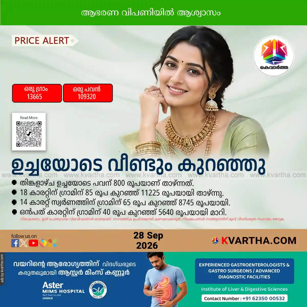 gold price drops further kerala september 28 2026 sovereign