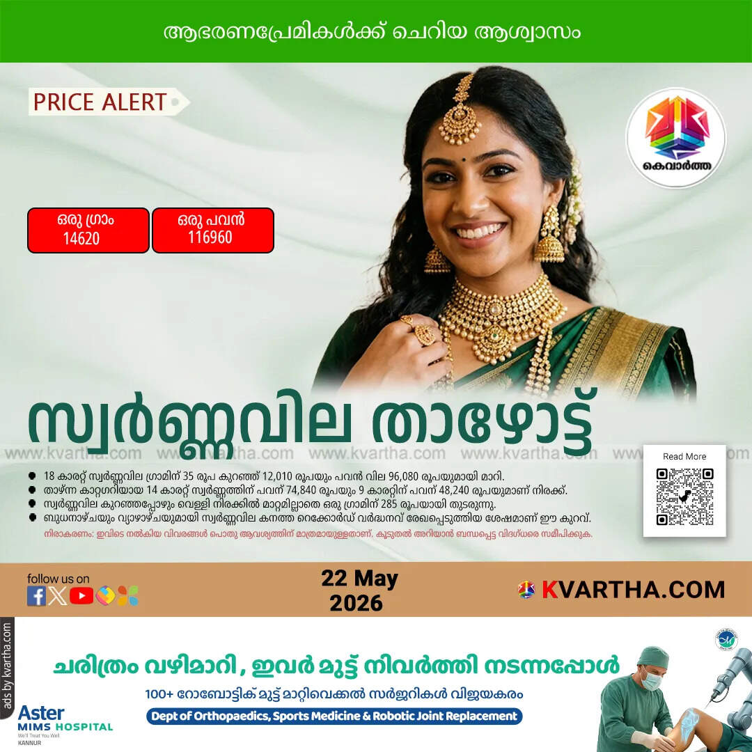 gold price drop kerala may 22