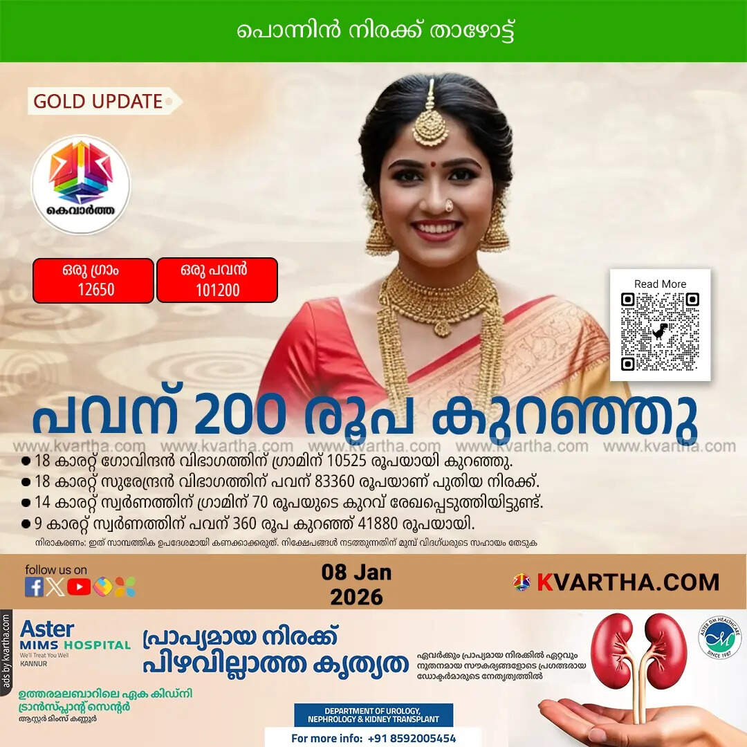 Kerala Gold Price January 08