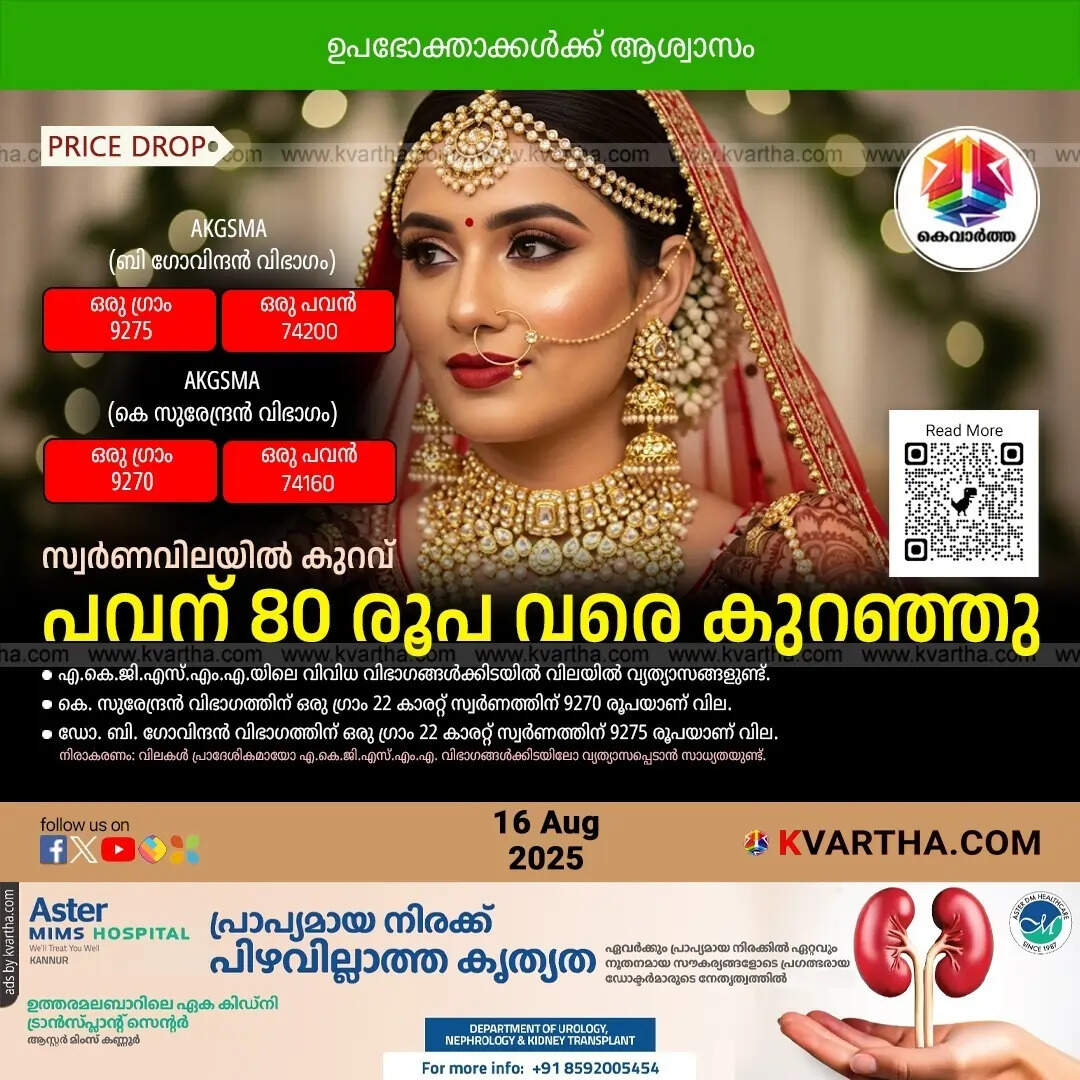 Kerala Gold Price August 16