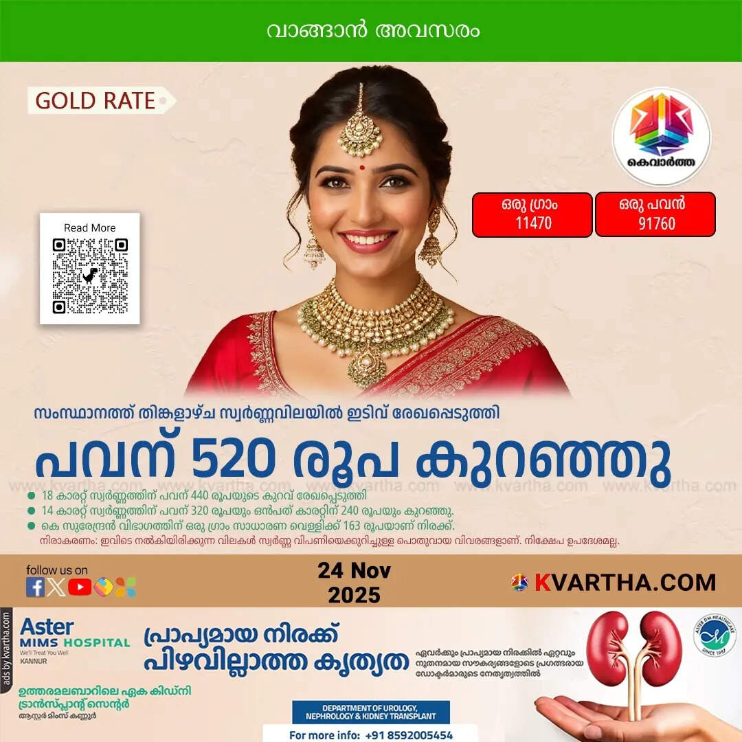 Kerala Gold Price November 24