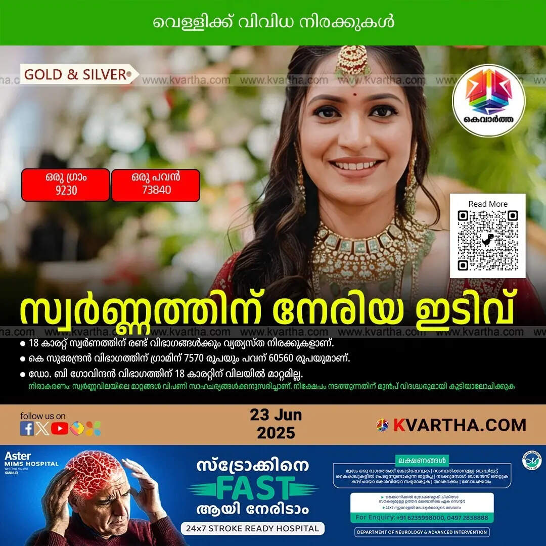 Kerala Gold Price June 23
