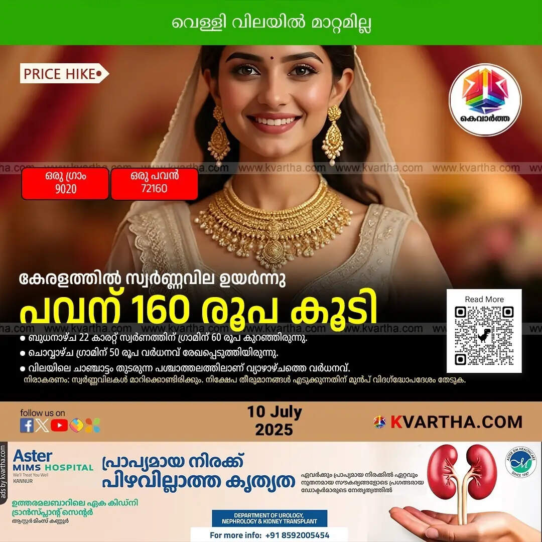 Kerala Gold Price July 10