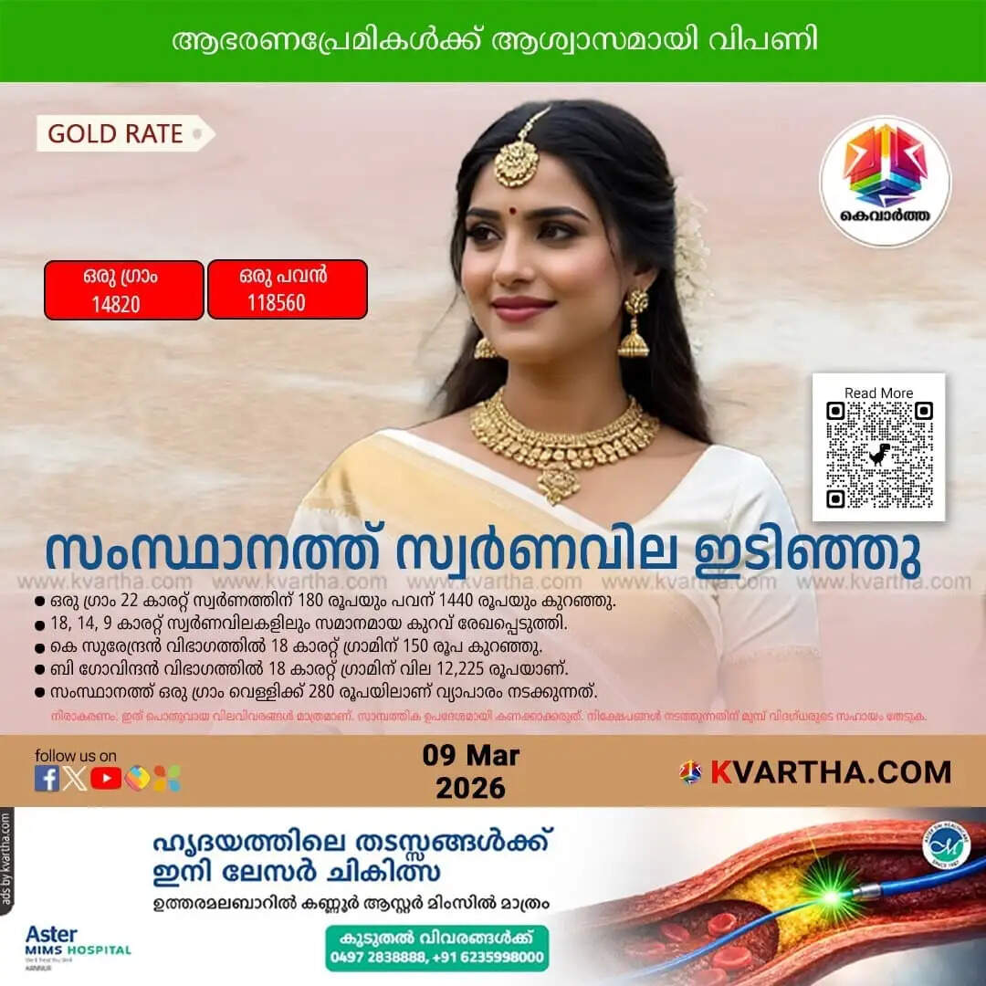 Kerala Gold Price March 09