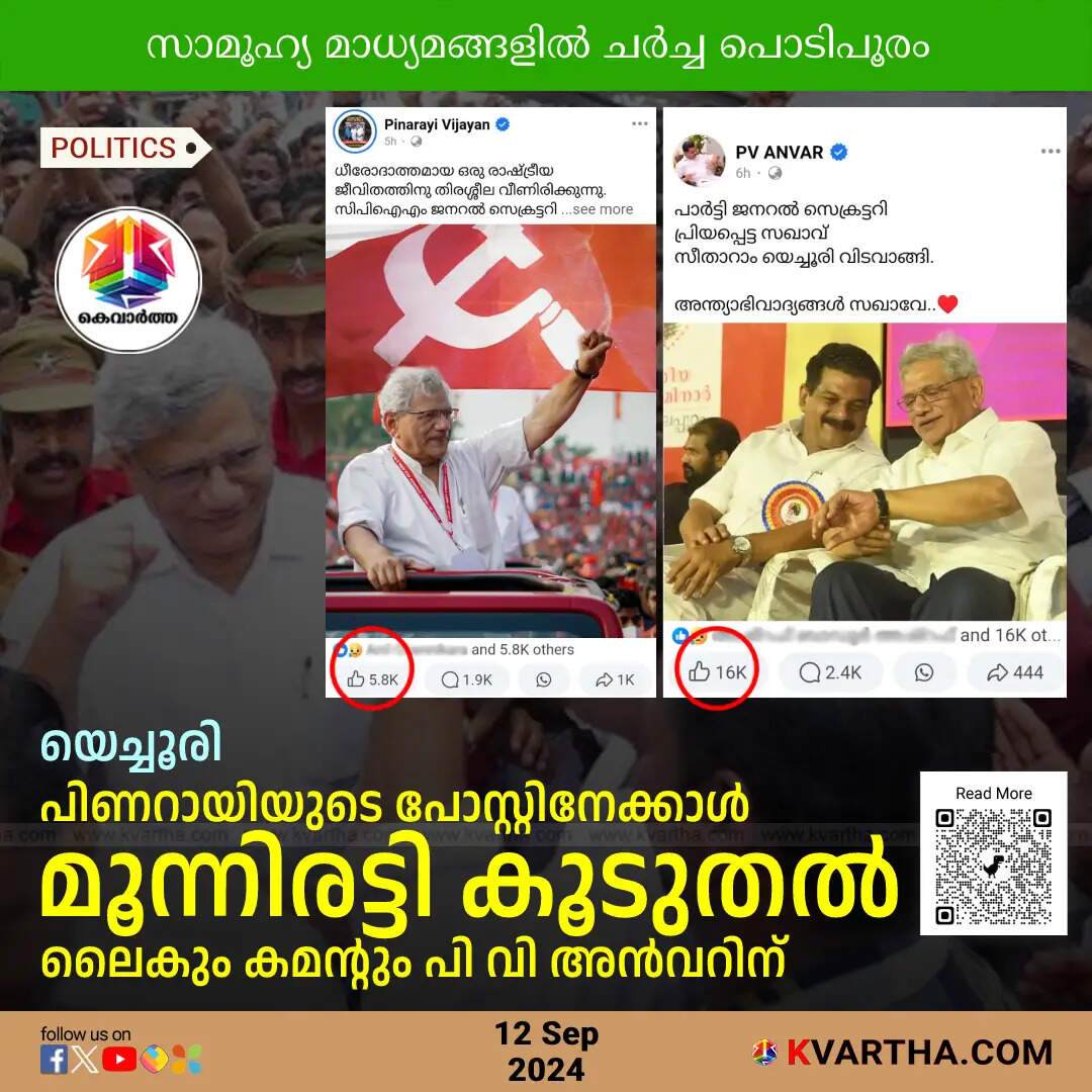 Social Media Engagement of Pinarayi Vijayan and P V Anwar
