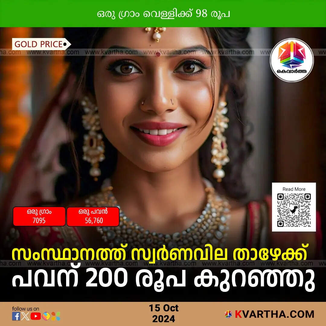 Gold Price