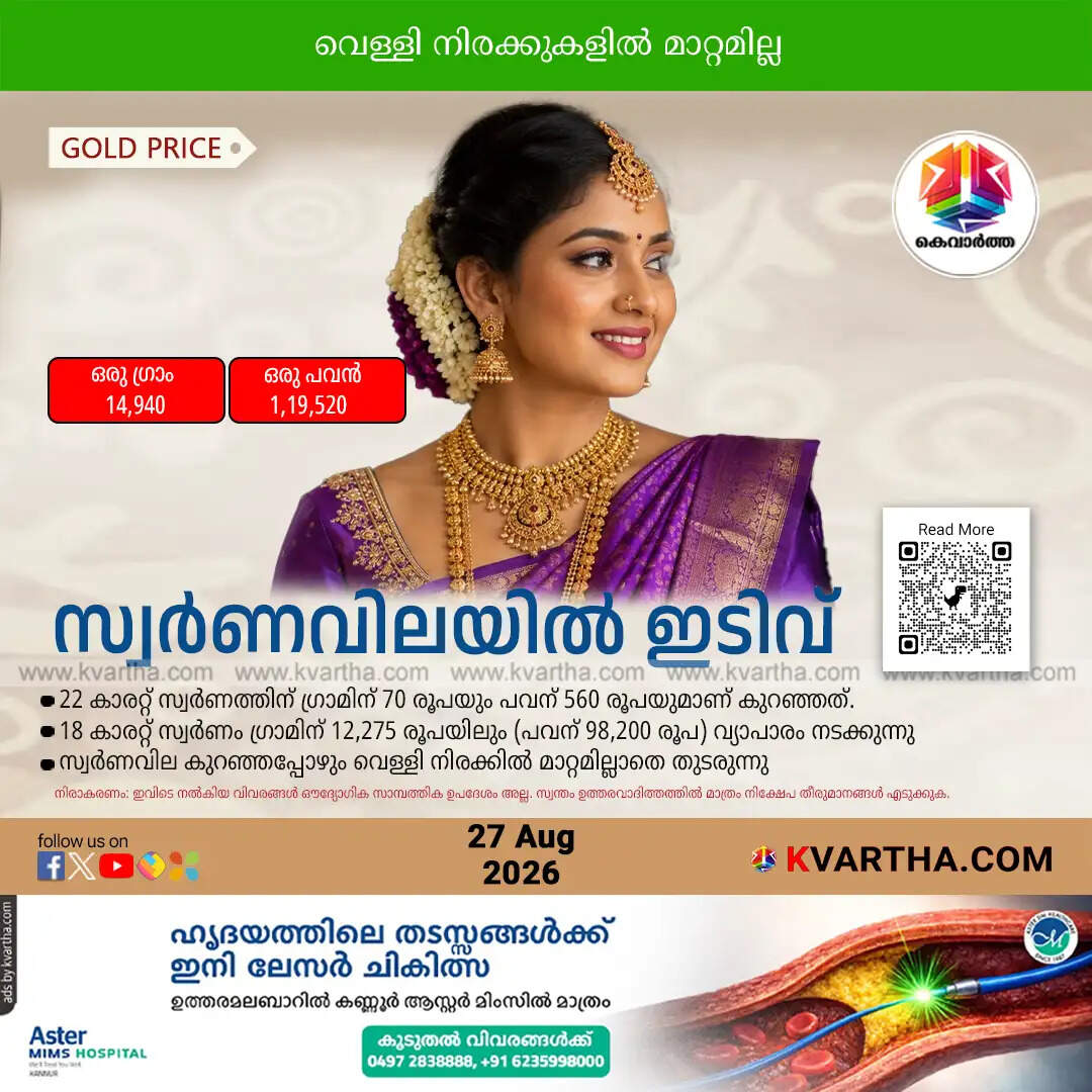 kerala gold price drops august 27 2026 sovereign 119520
