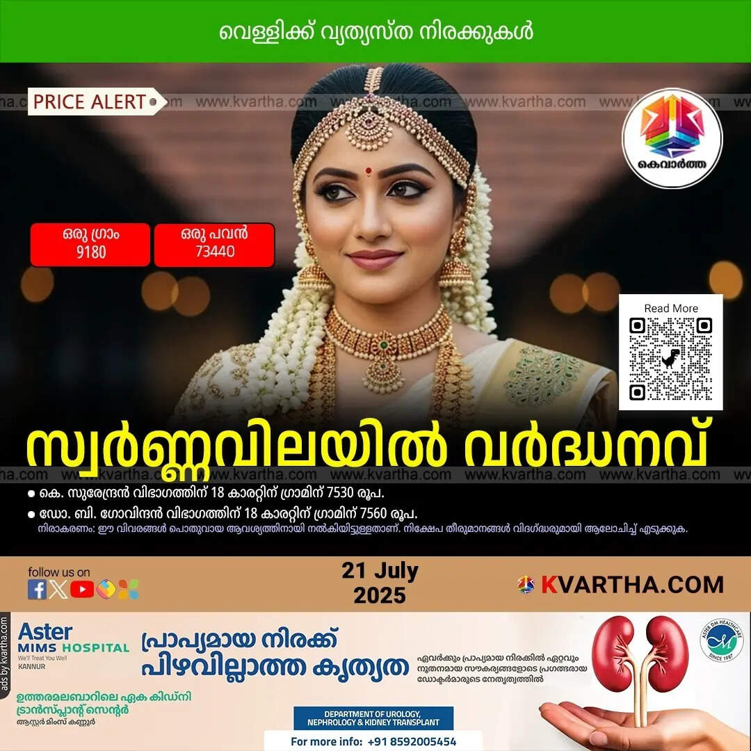 Kerala Gold Price July 21