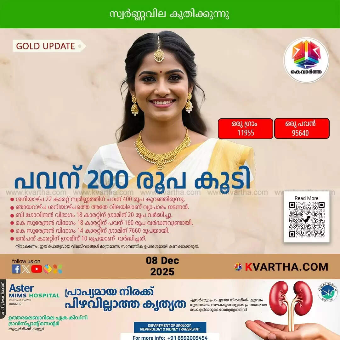 Kerala Gold Price December 08