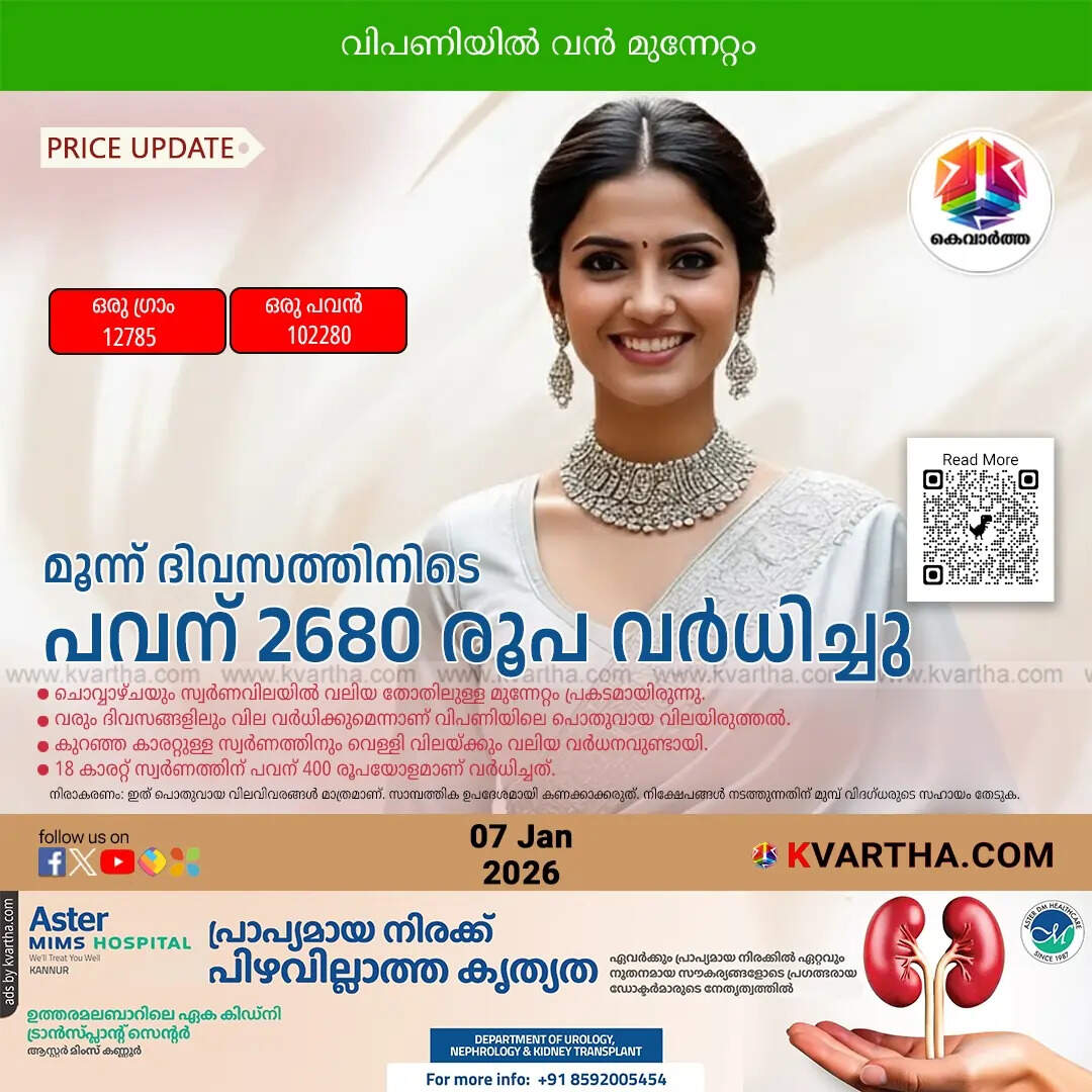 Kerala Gold Price January 07