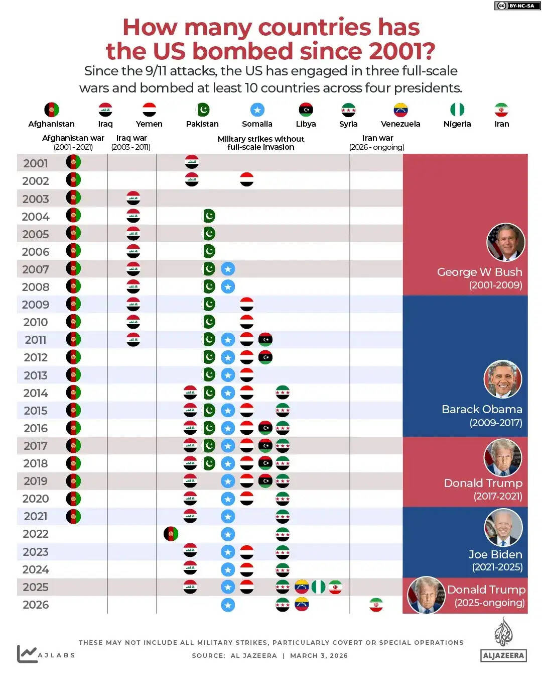 us wars since 2001 cost death toll report