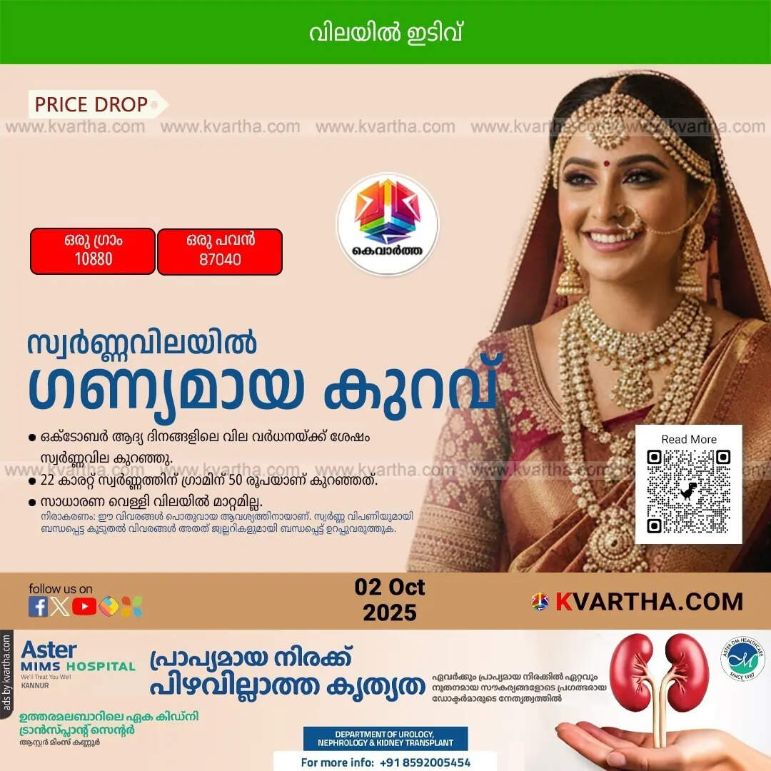 Kerala Gold Price October 02