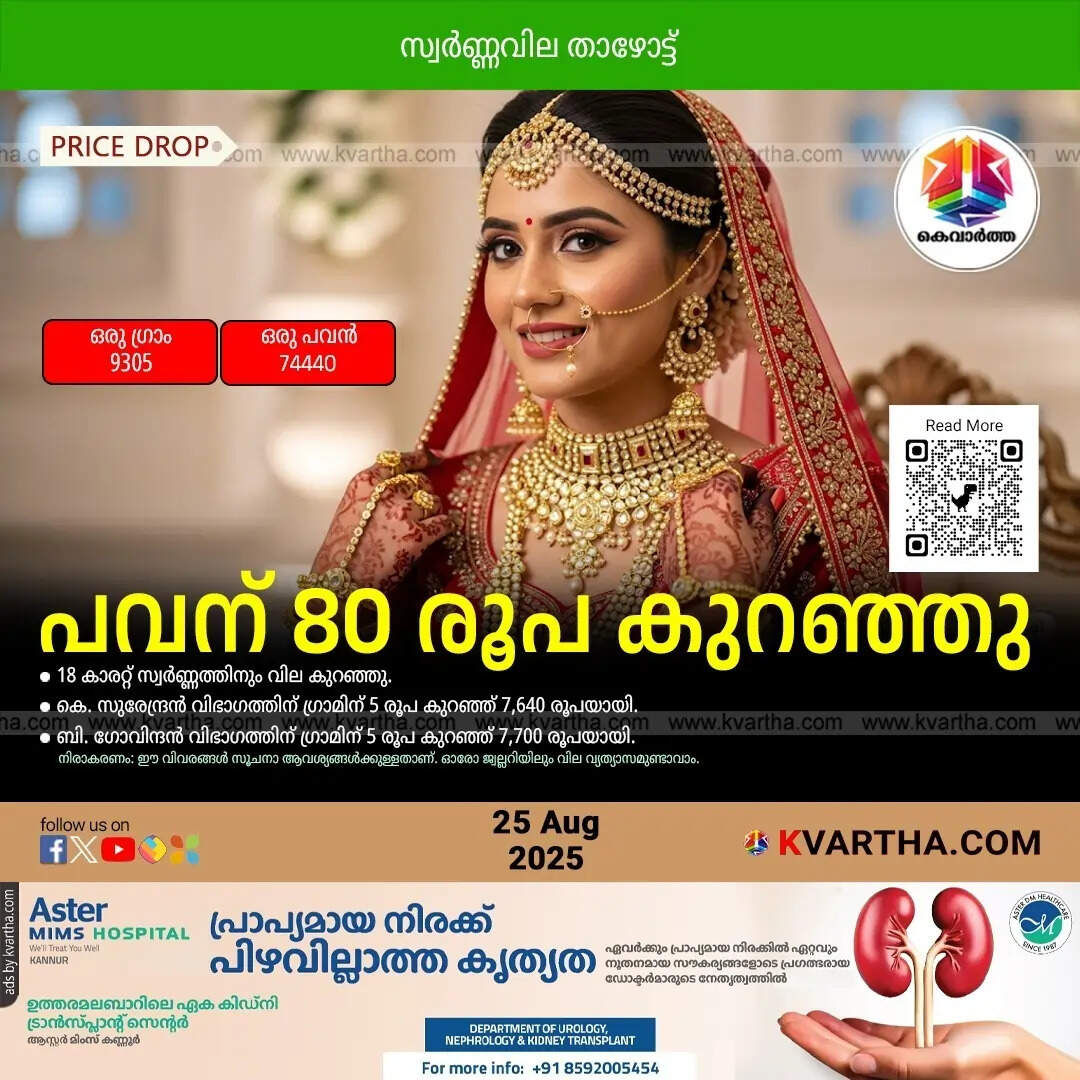 Kerala Gold Price August 25