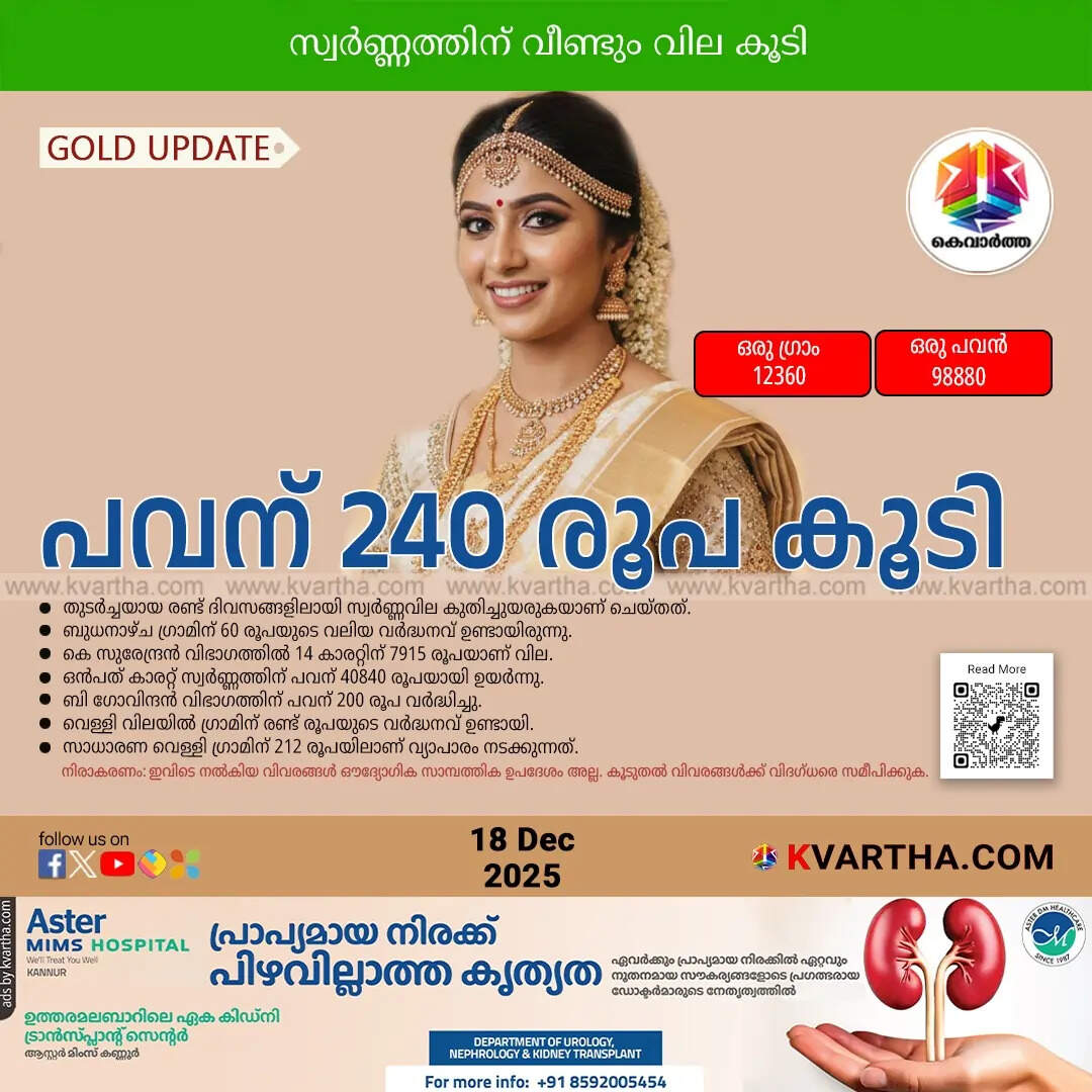 Kerala Gold Price December 18