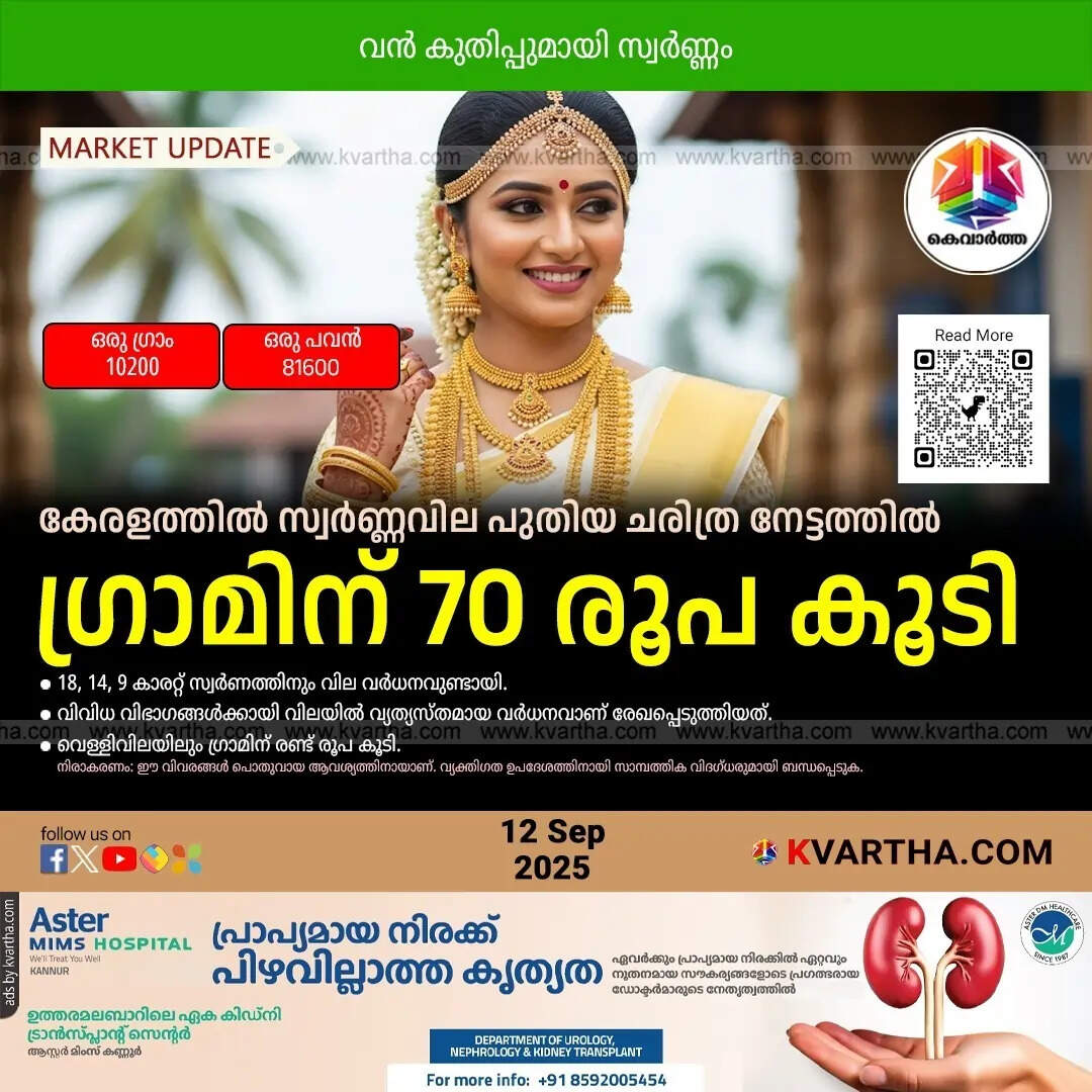 Kerala Gold Price September 12