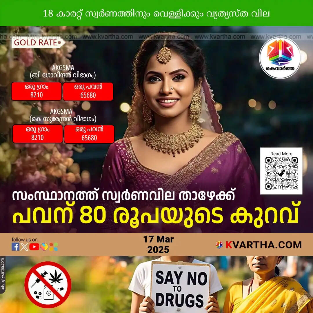 Latest gold rates in Kerala