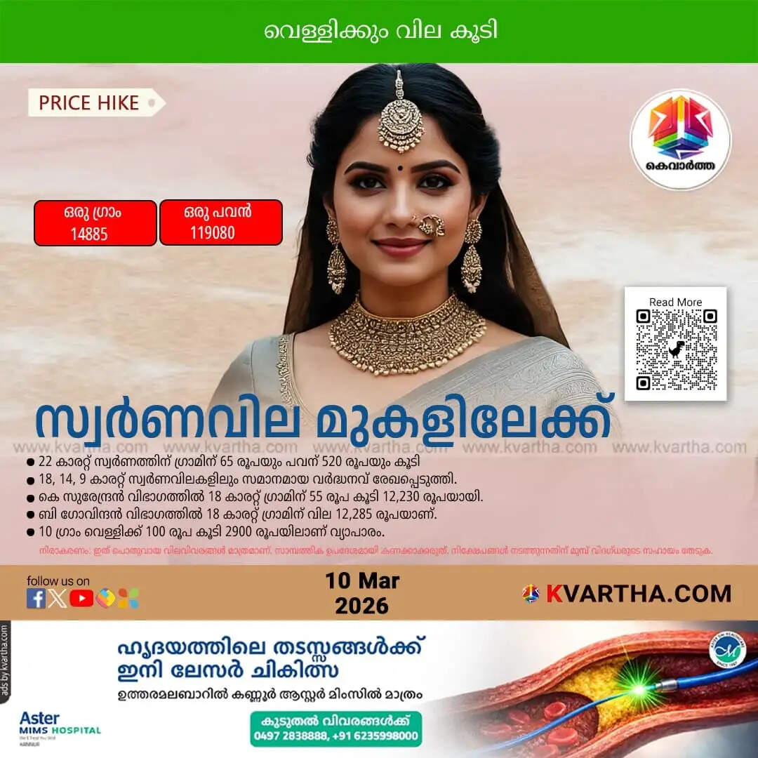 Kerala Gold Price March 10