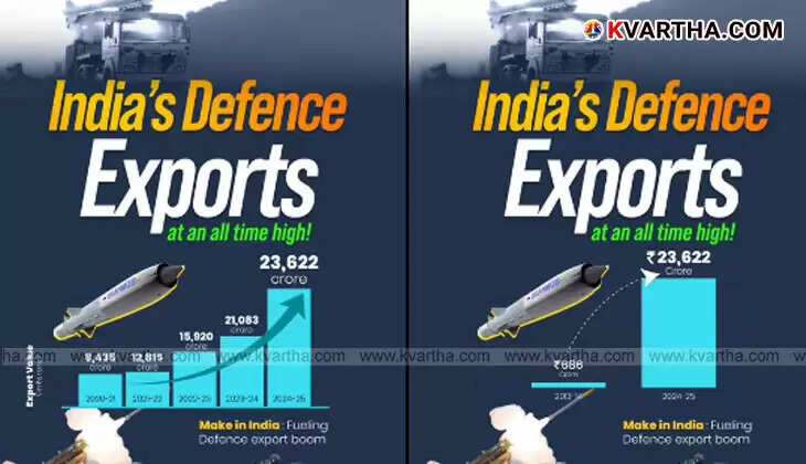 Indigenous BrahMos supersonic cruise missile.