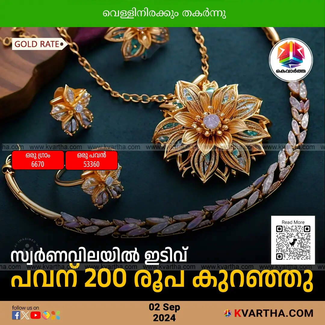 Gold Price Today
