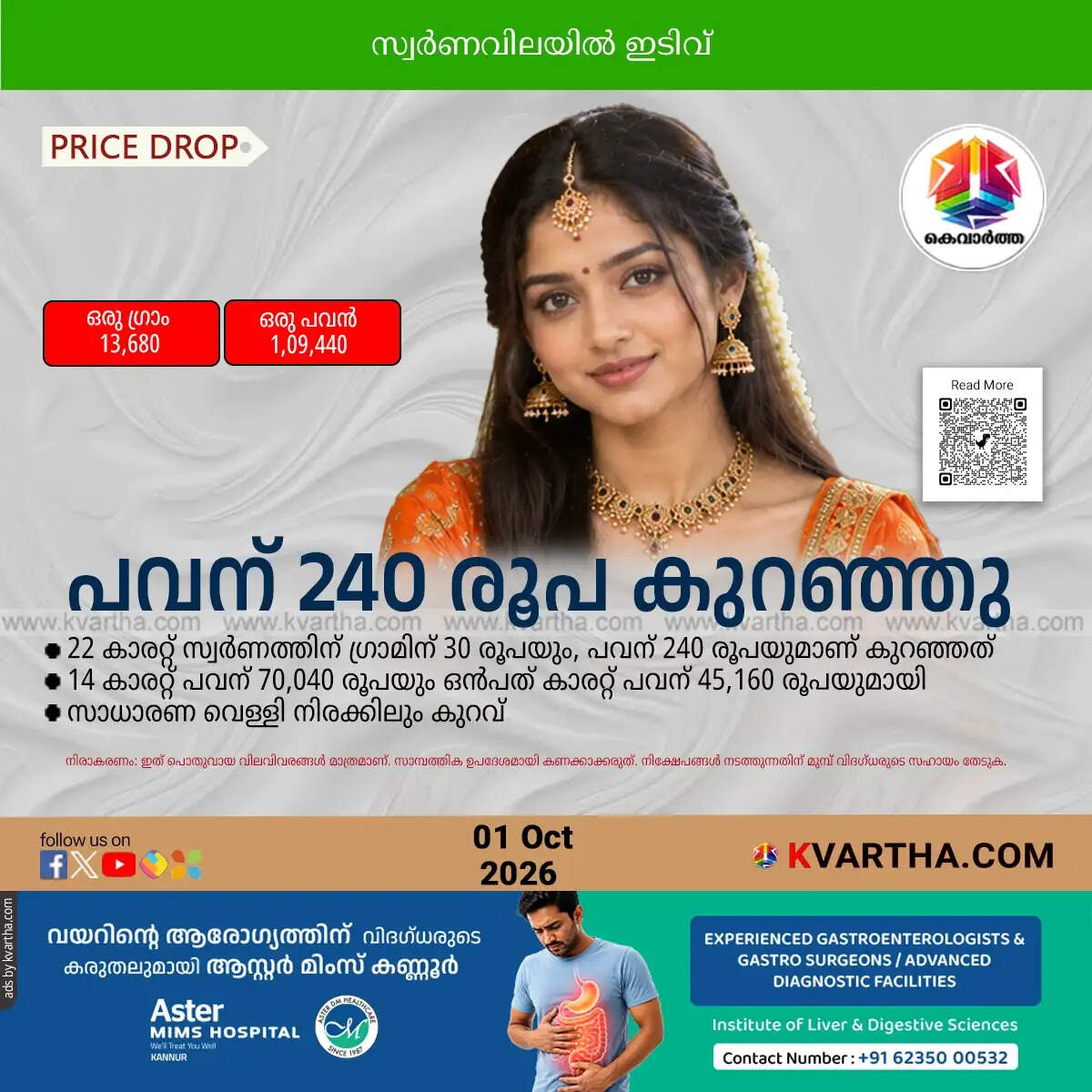 gold price decreased kerala october 1 sovereign at 109440